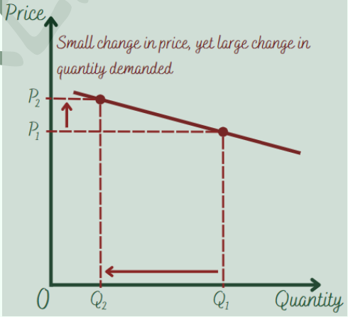 ALLOCATION OF RESOURCES